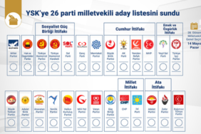 secimde-13-siyasi-parti-tek-basina-yarisacak