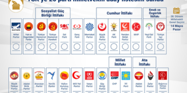secimde-13-siyasi-parti-tek-basina-yarisacak