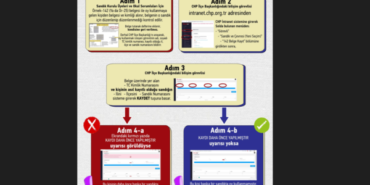 CHP PARTİ OKULU’NDAN SEÇİM GÜVENLİĞİ ÇALIŞMASI