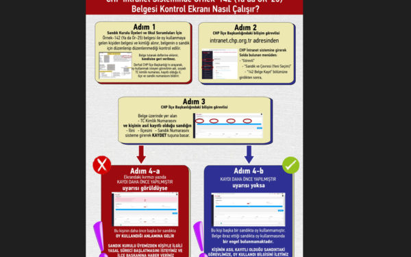 CHP Parti Okulu’ndan Seçim Güvenliği Çalışması