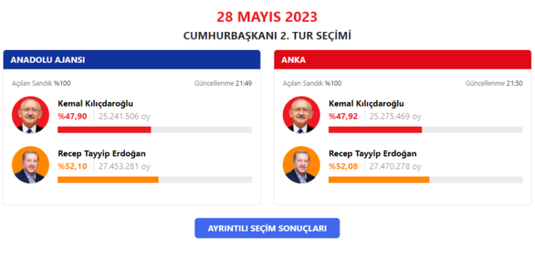 Kılıçdaroğlu: “Benim asıl üzüntü sebebim ülkeyi bekleyen sıkıntılardır”