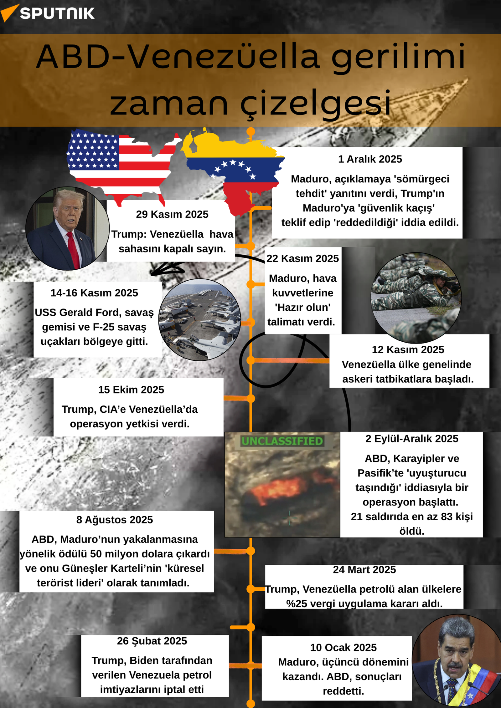 Venezuela→ABD Gerilimi: Maduro’nun Kararlılığı ve ABD’nin Stratejik Hamleleri