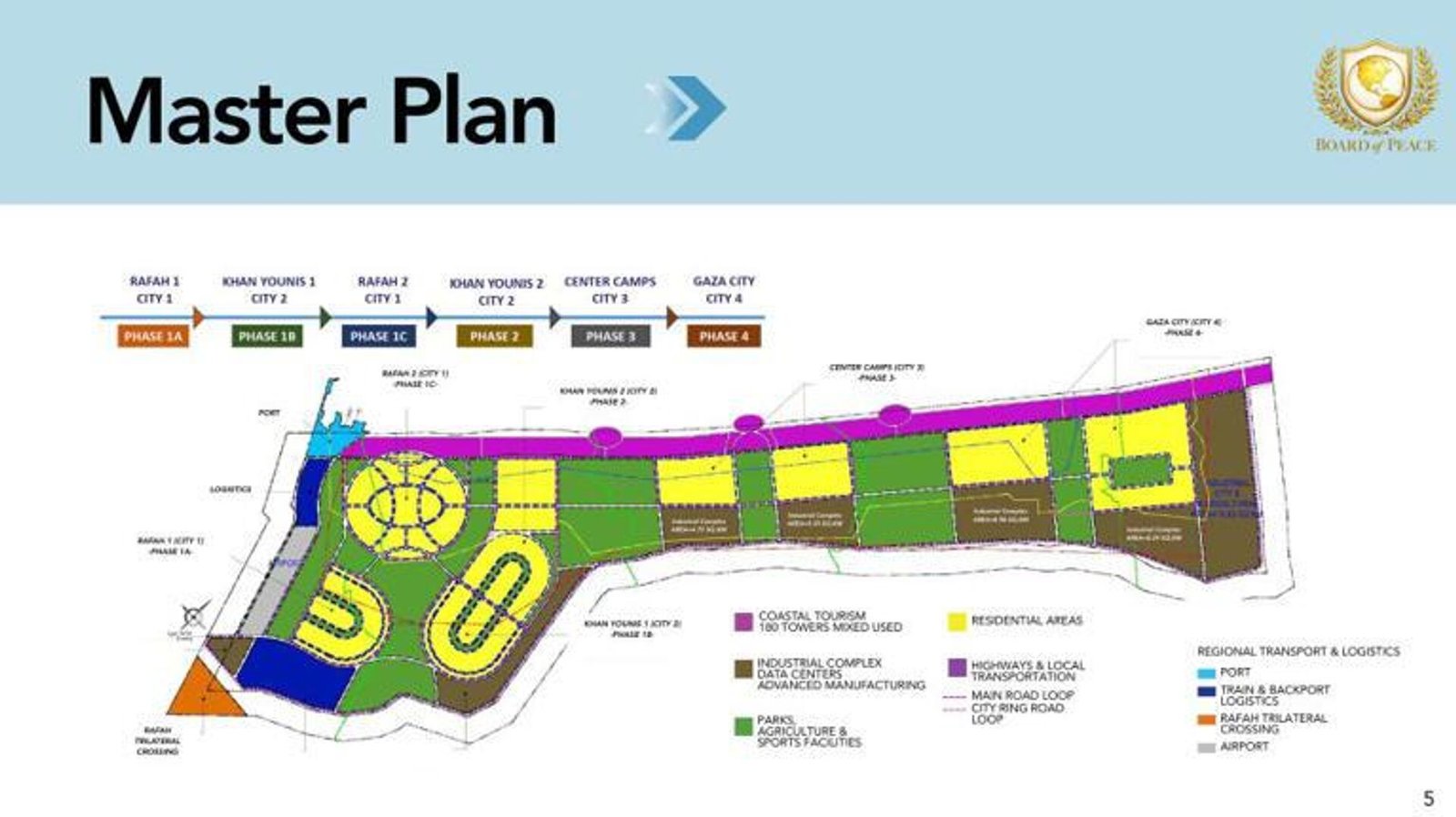 Kushner’ın Gazze Planı: Yeni Refah ve Yeni Gazze İçin Yatırım Fırsatları ve Beklentiler
