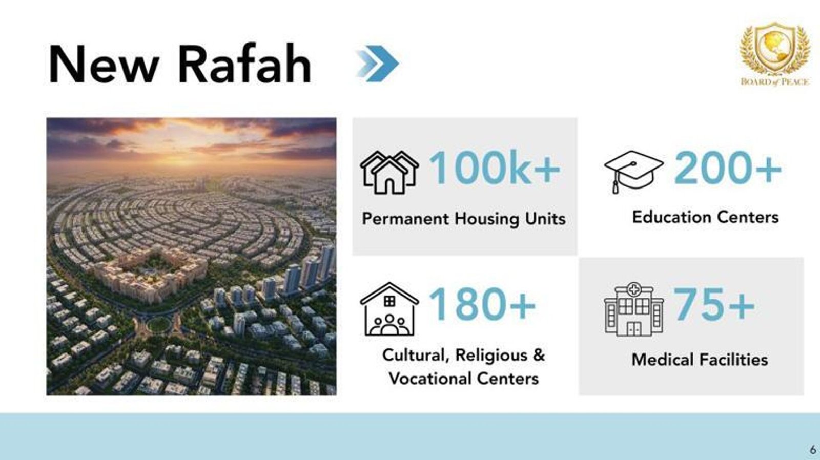 Kushner’ın Gazze Planı: Yeni Refah ve Yeni Gazze İçin Yatırım Fırsatları ve Beklentiler