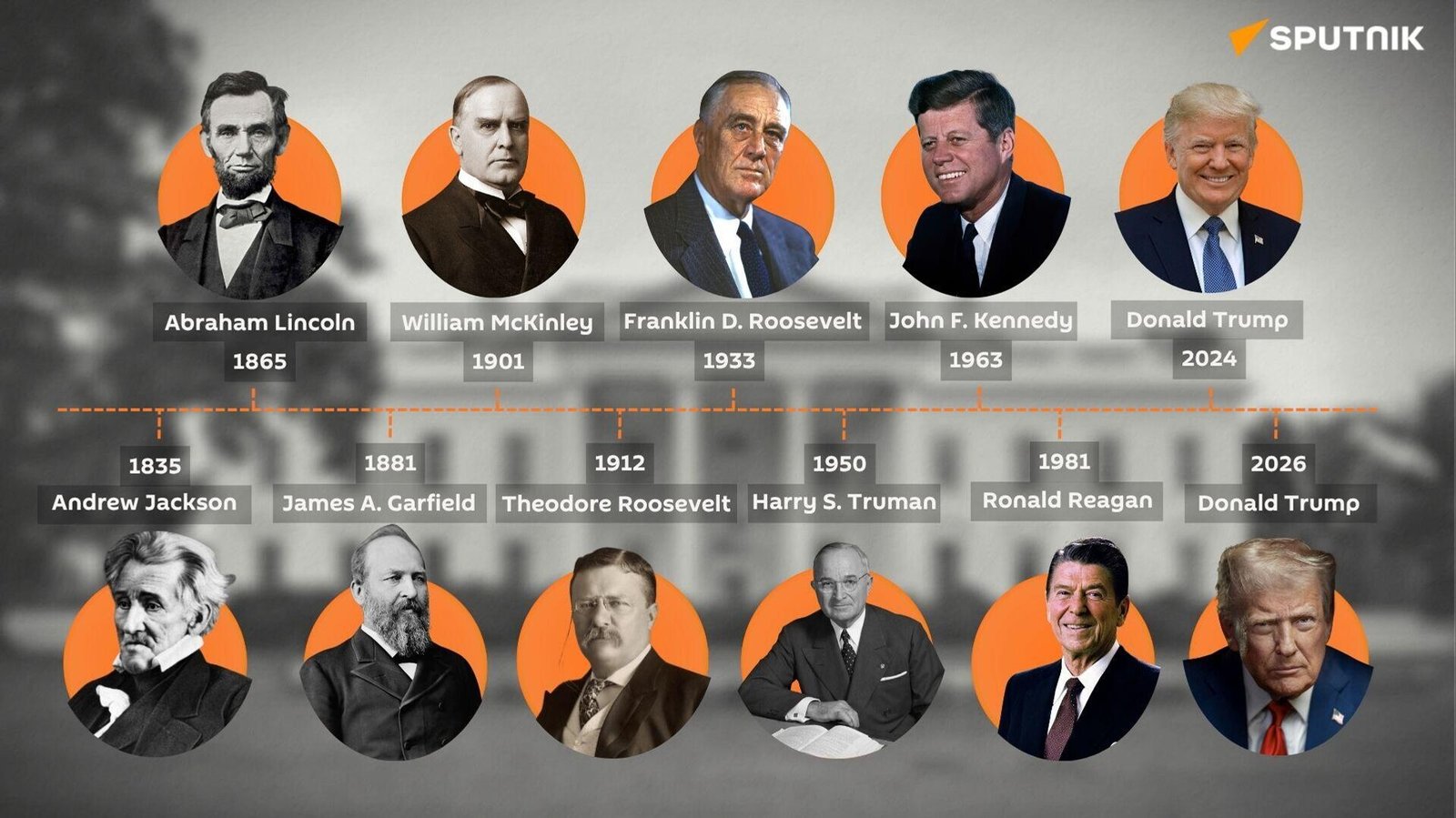 ABD Başkanlarına Yönelik Suikast Girişimleri ve Koruma Stratejileri